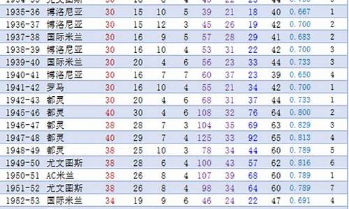 历年意甲联赛冠军-历届意甲联赛冠军一览图