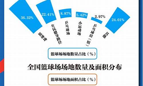 篮球ncaa数量-ncaa多少球队