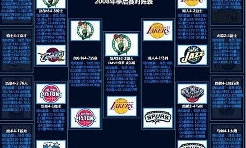 08年nba季后赛MVP-08年nba季后赛东西部