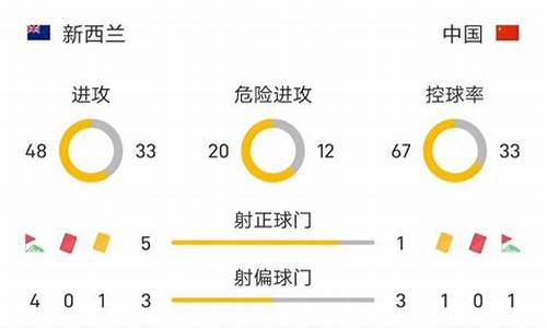 平均角球数量-国家队平均角球数据