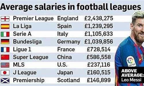 世界足球工资排行,世界足球薪资