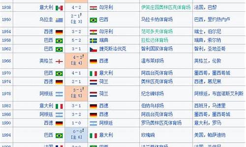 所有世界杯排名,所有世界杯排名前十